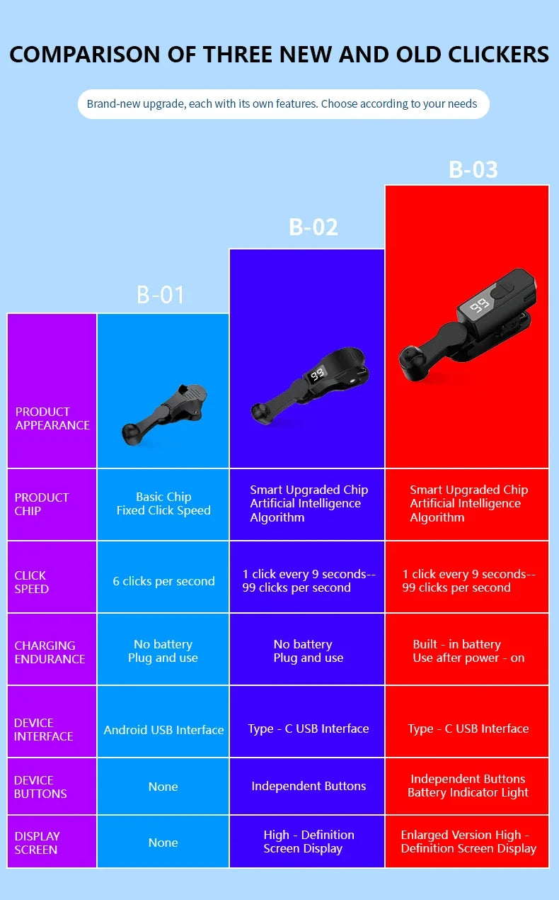 Auto Clicker for Smartphones – Adjustable Tap Device for Mobile Use