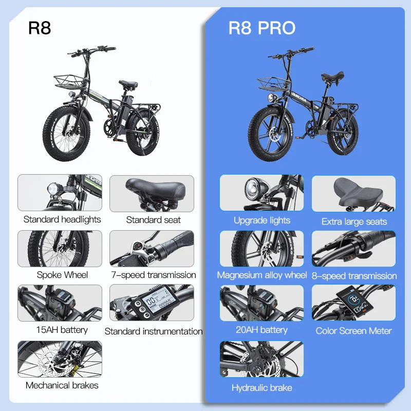 BURCHDA R8 Pro Folding Electric Bike – 800W Motor, 48V 20Ah Removable Battery, 20 × 4.0-Inch Fat Tires